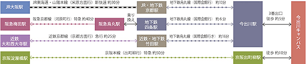 交通のご案内