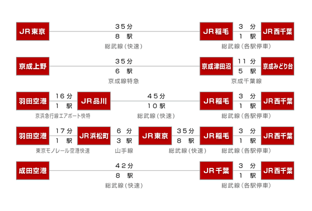 交通のご案内