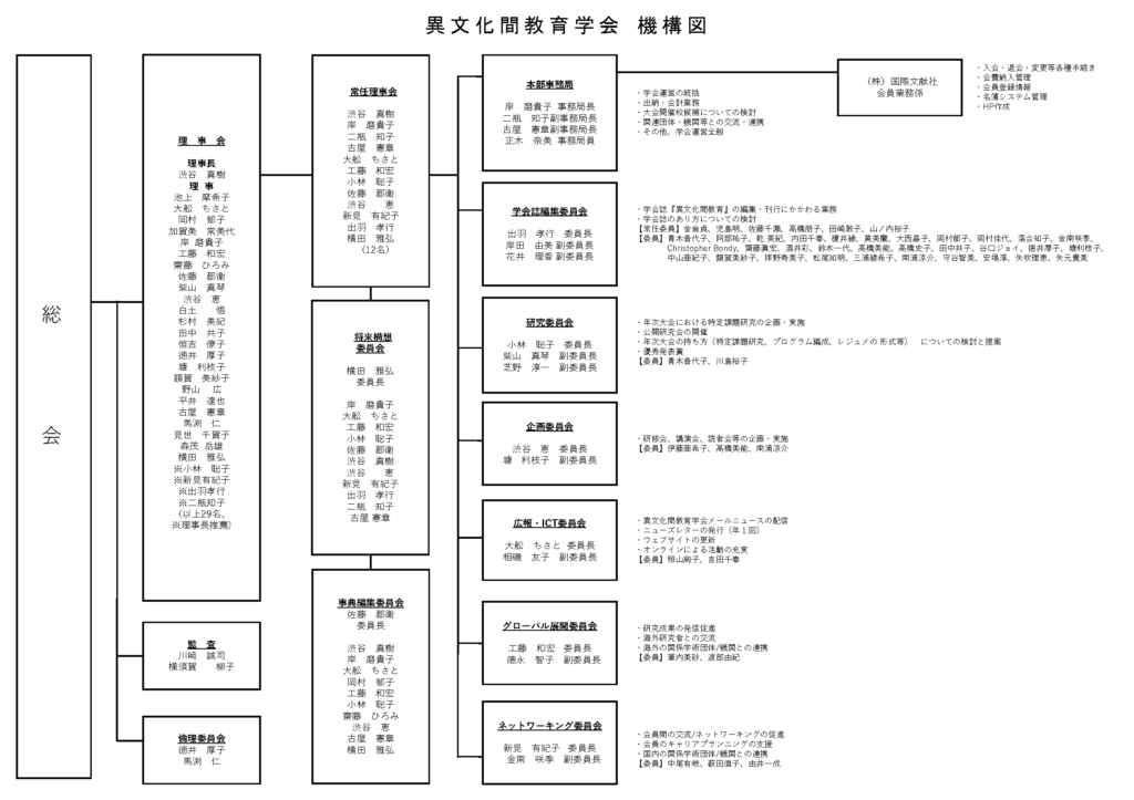 異文化間教育学会機構図